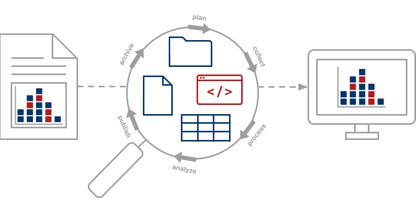 High-level diagram of the CURE approach