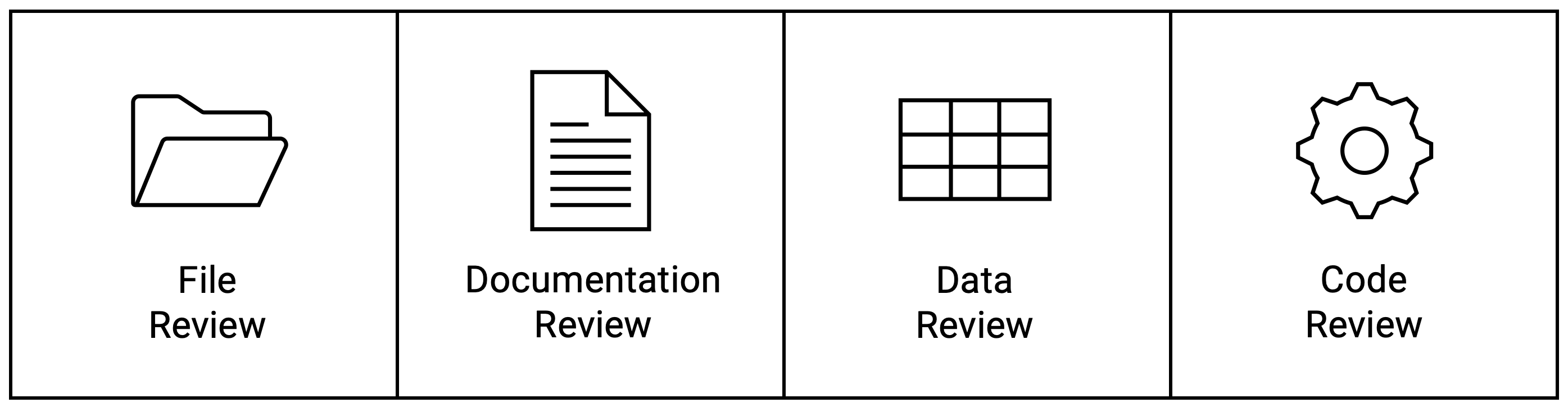 Data Quality Review framework components