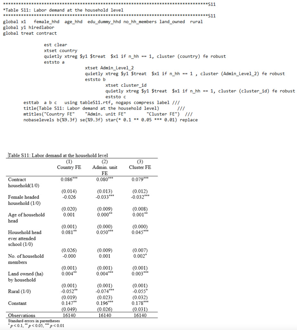 Example of code output and manuscript results discrepancy