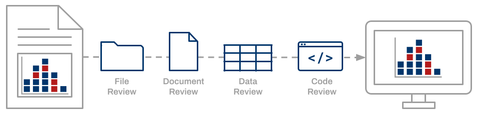 Conceptual diagram of the Data Quality Review framework